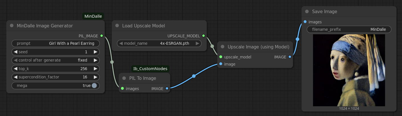 The given example workflow loaded into ComfyUI