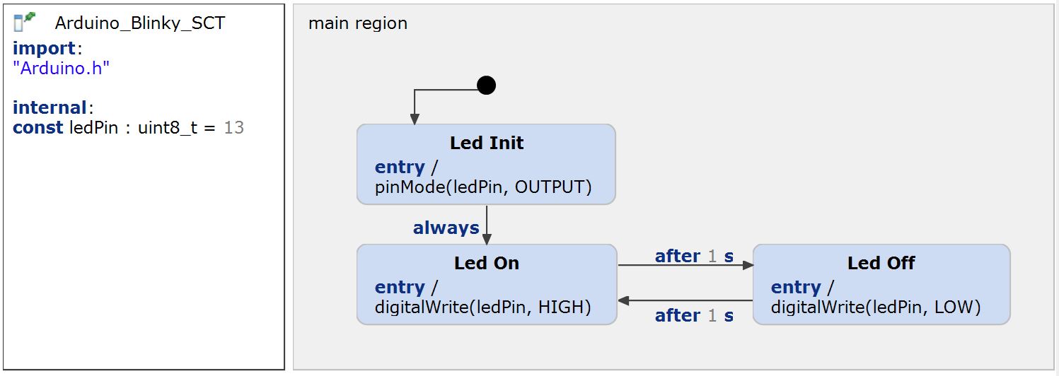 Arduino - Blinky LED (Deep C++)