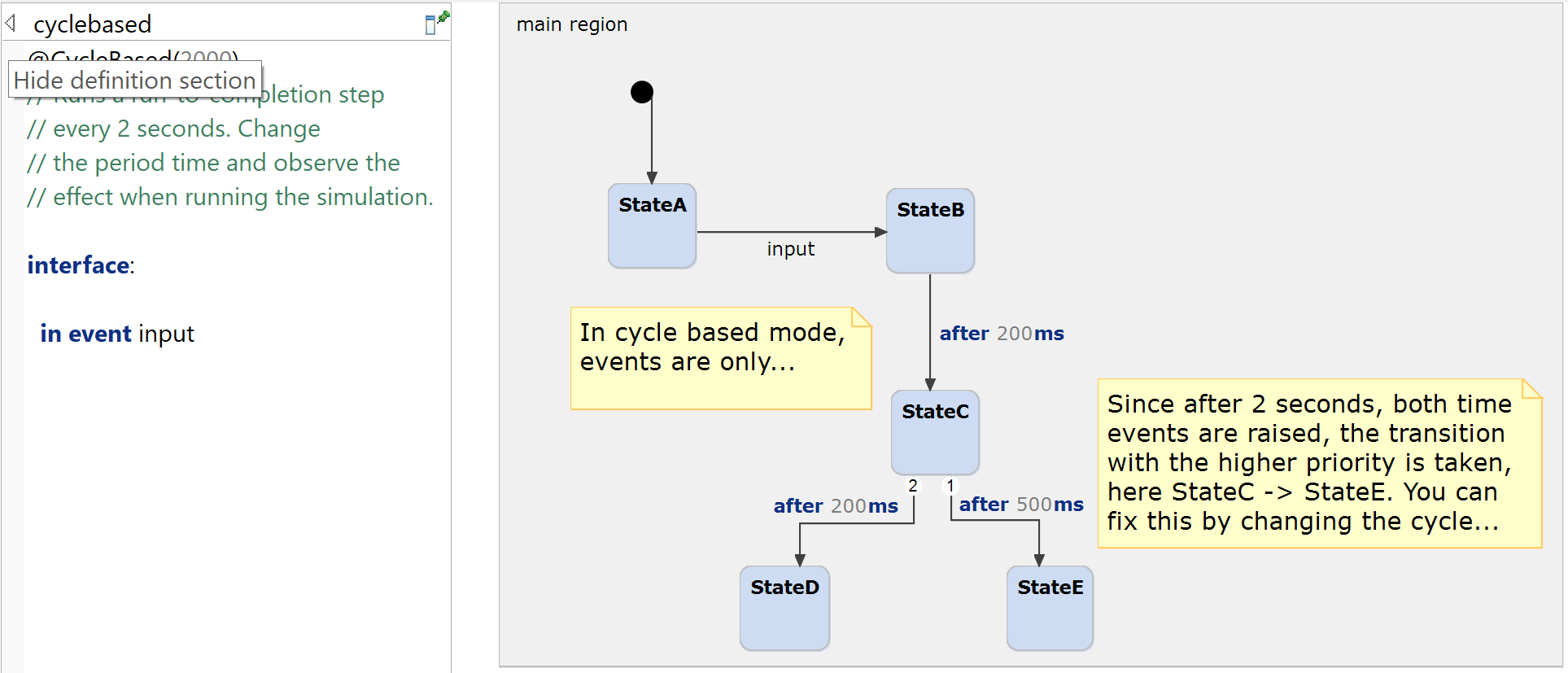Example model to explain cycle based execution.
