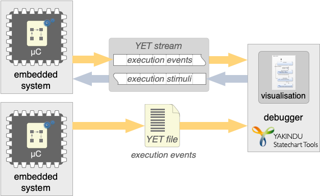 Debugging the target using traces