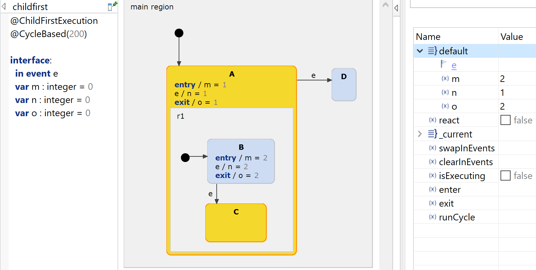 Example model after child-first execution