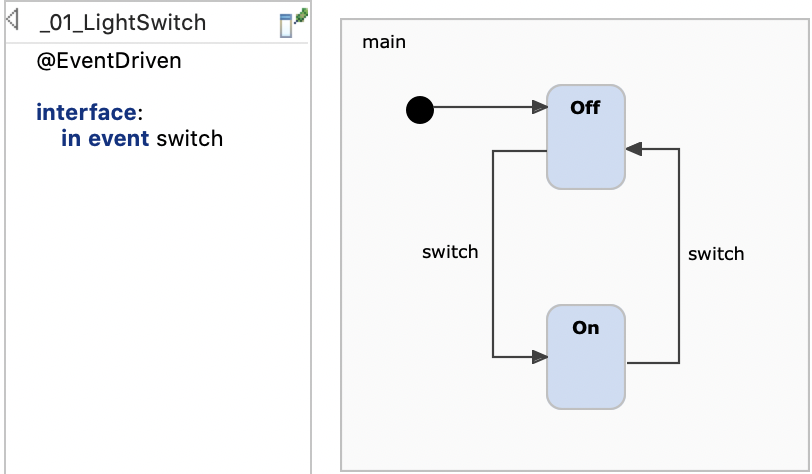 The First Iteration: States, Transitions and Events