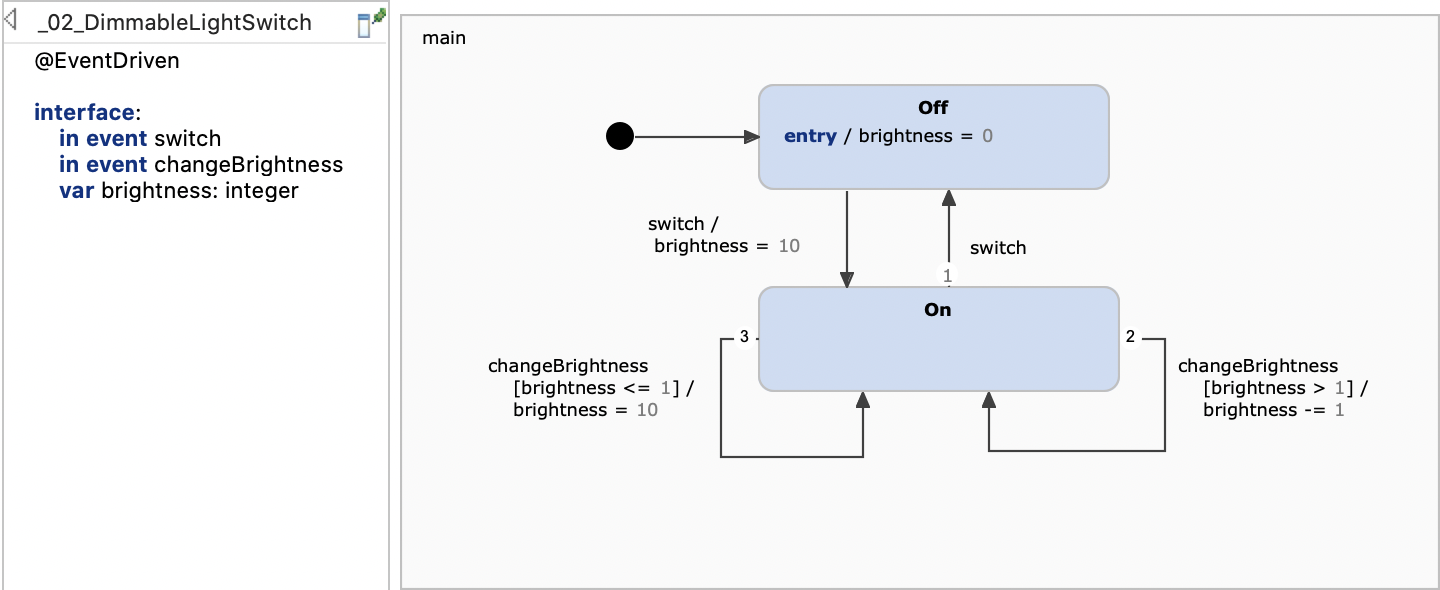 The Second Iteration: Variables