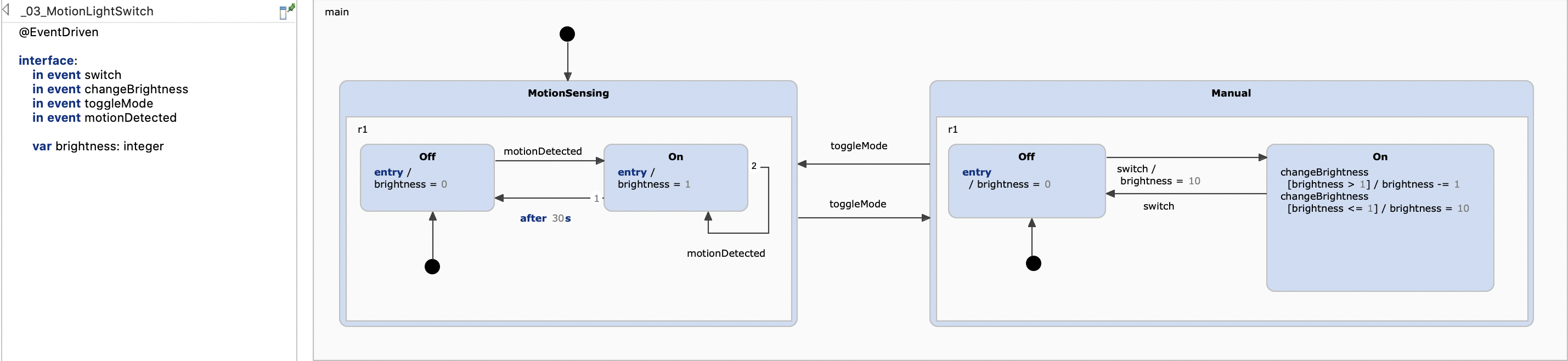 The Third Iteration: Composite States