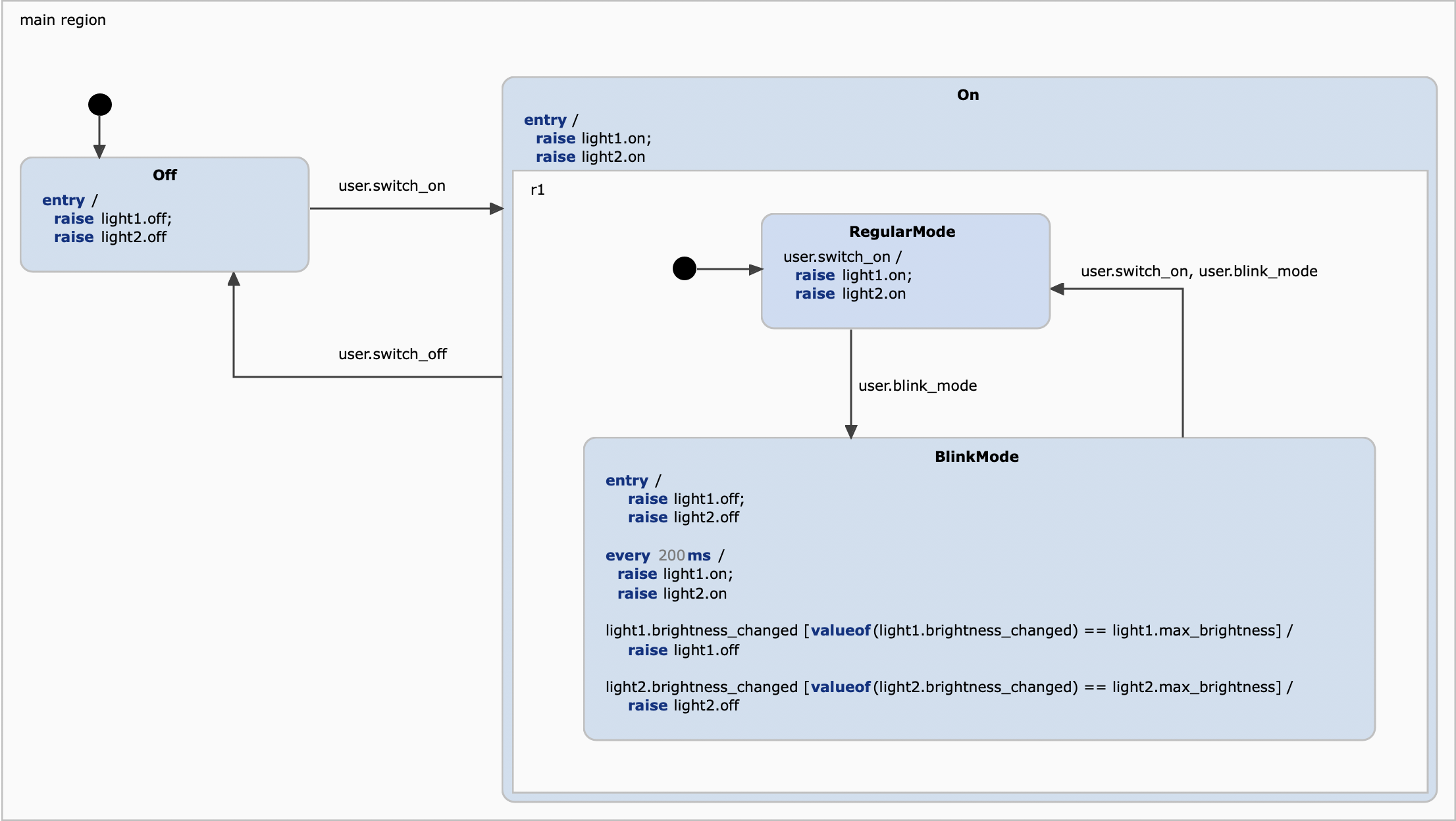 Light controller model