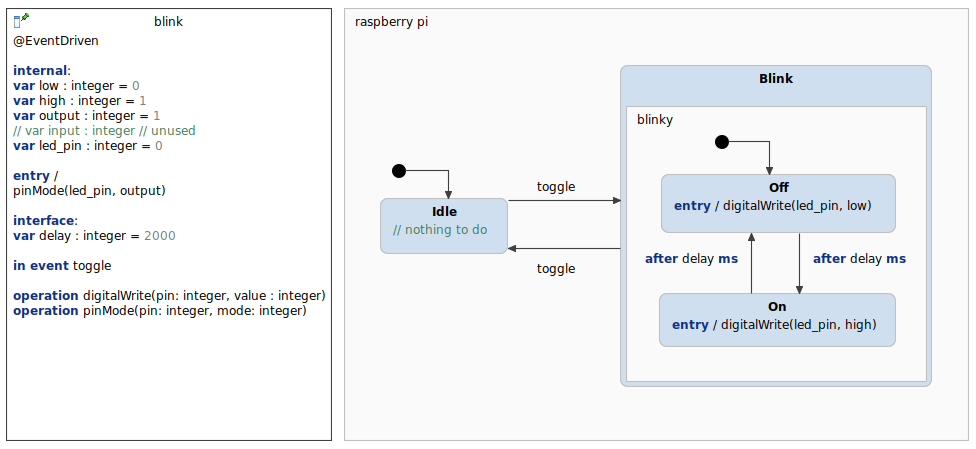 Remote debugging a statechart