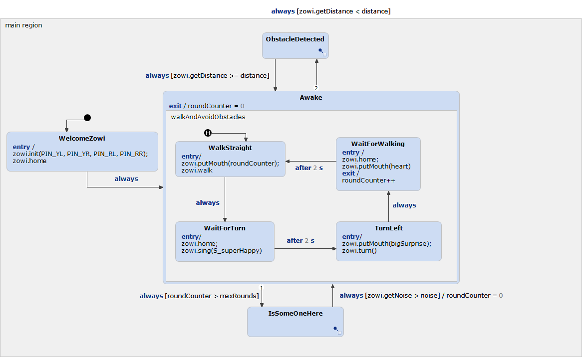 ZowiStatechart