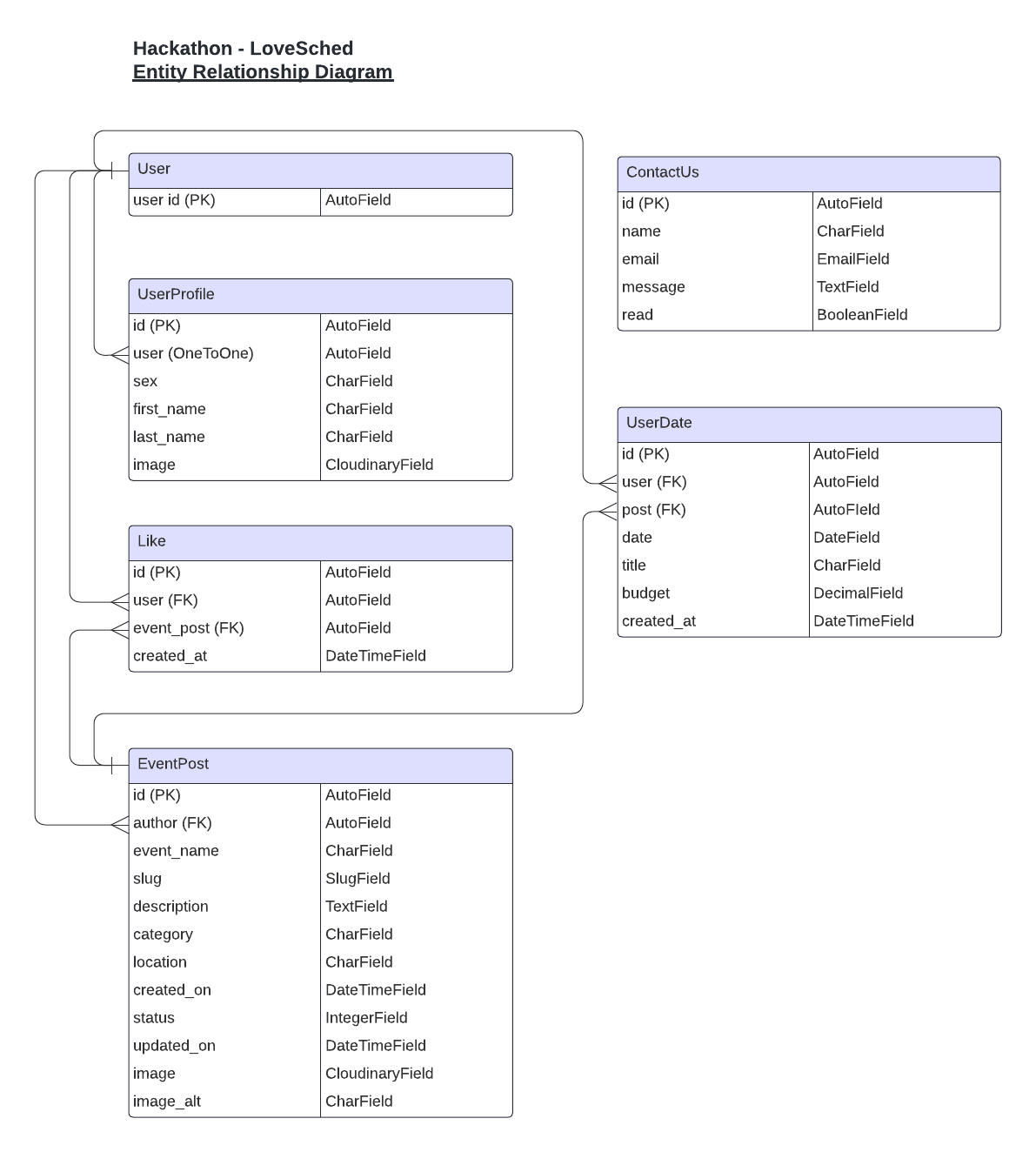 image of erd