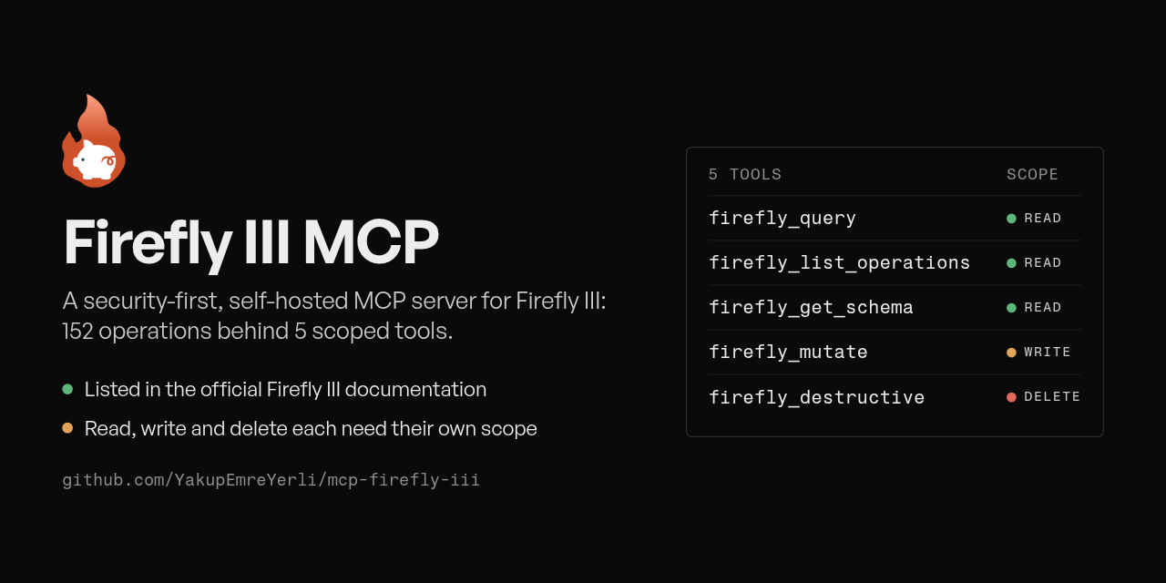 Firefly III MCP: a security-first, self-hosted MCP server for Firefly III, with 152 operations behind 5 scoped tools