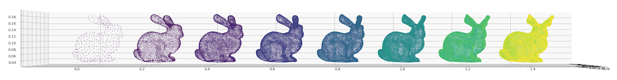 visualization of bunnies