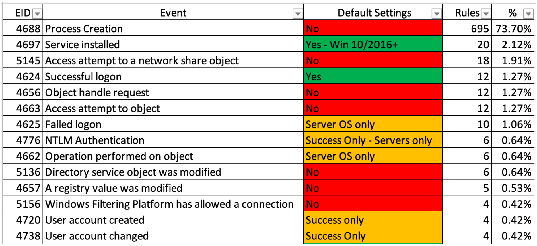 enablewindowslogsettings