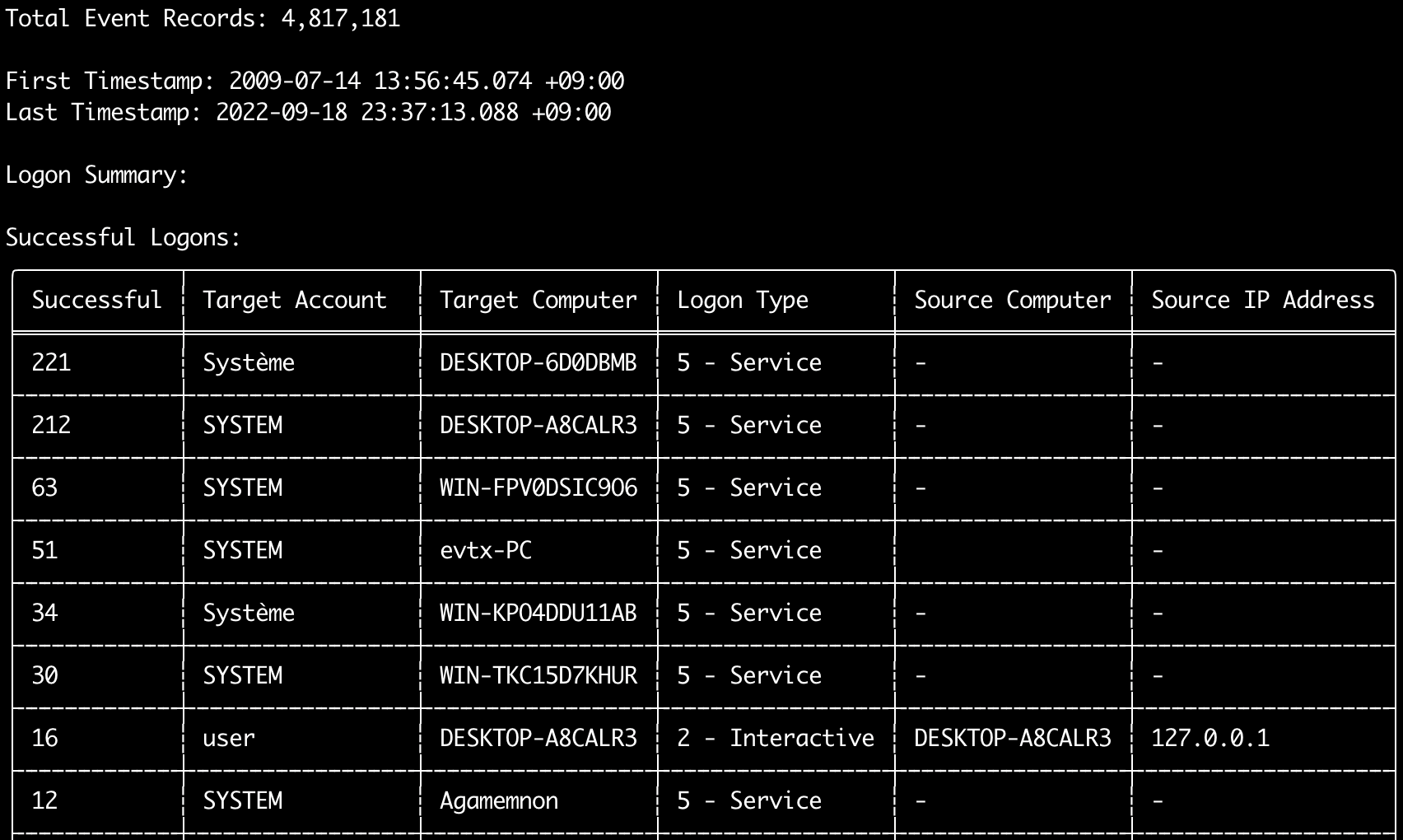 logon-summary successful logons screenshot