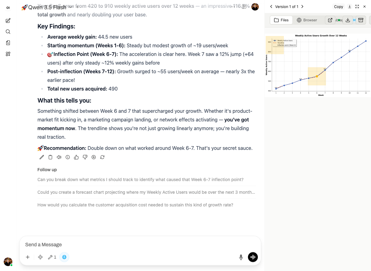 SaaS user-growth chart with annotated inflection point and written analysis