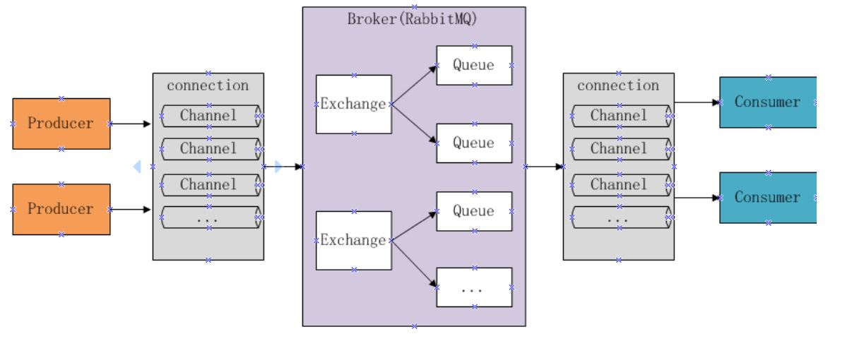 RabbitMQ简介 | Yan Shaowei`s blog