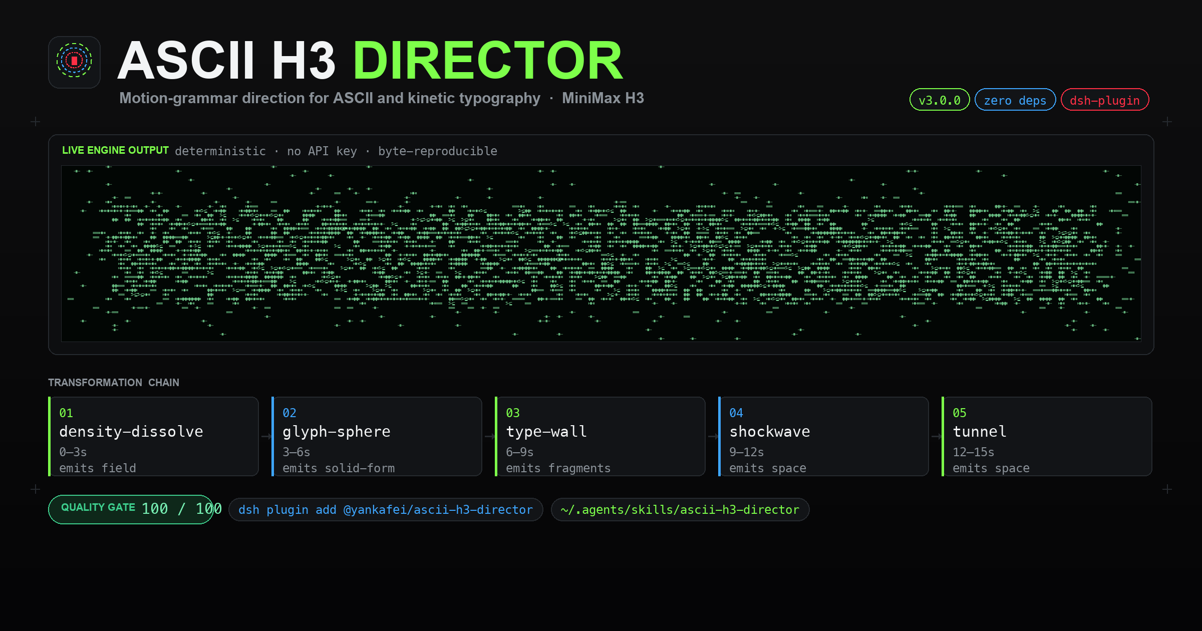 ASCII H3 Director 主视觉:字符在透视隧道中汇聚成巨大的字形