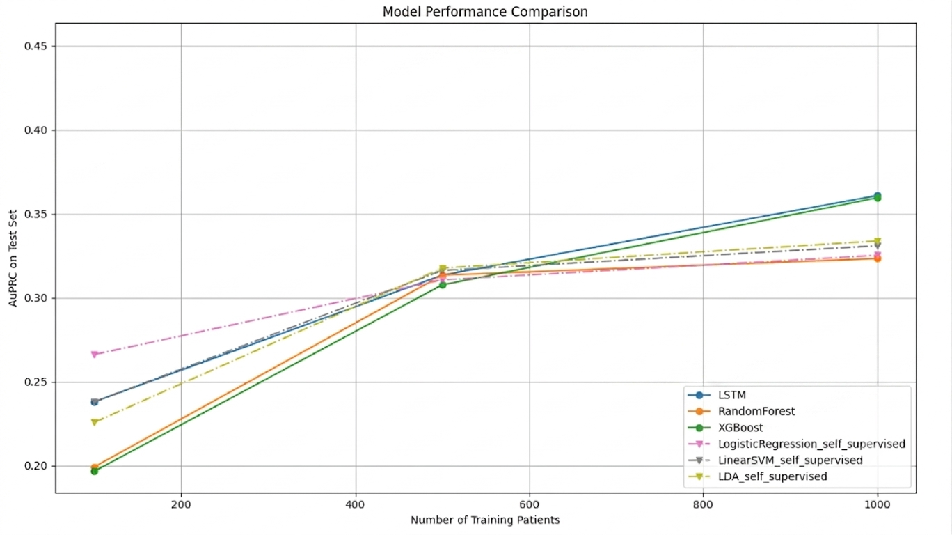 Model Performance Comparison_1