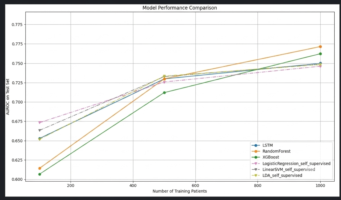 Model Performance Comparison_2