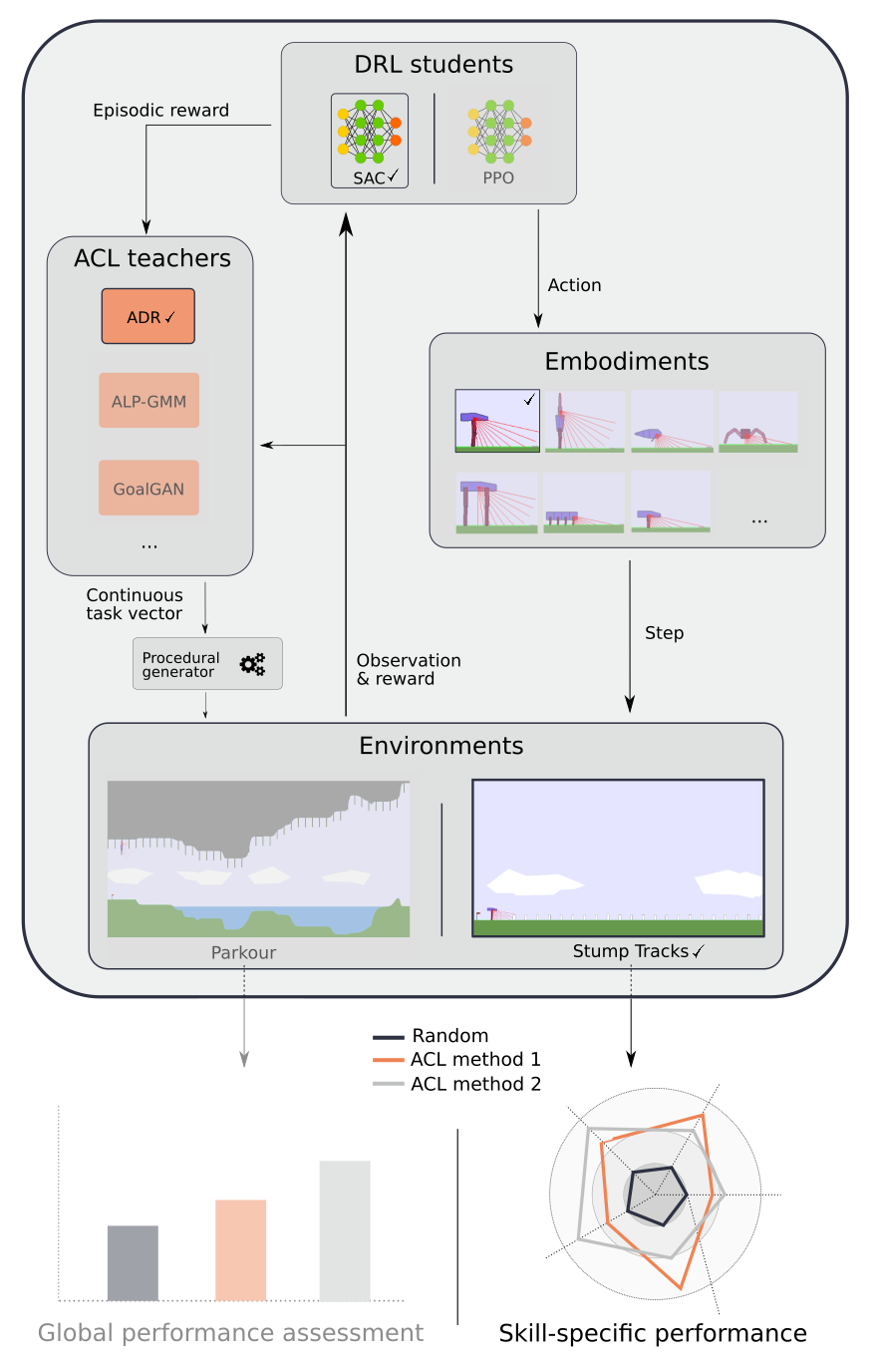 global_schema