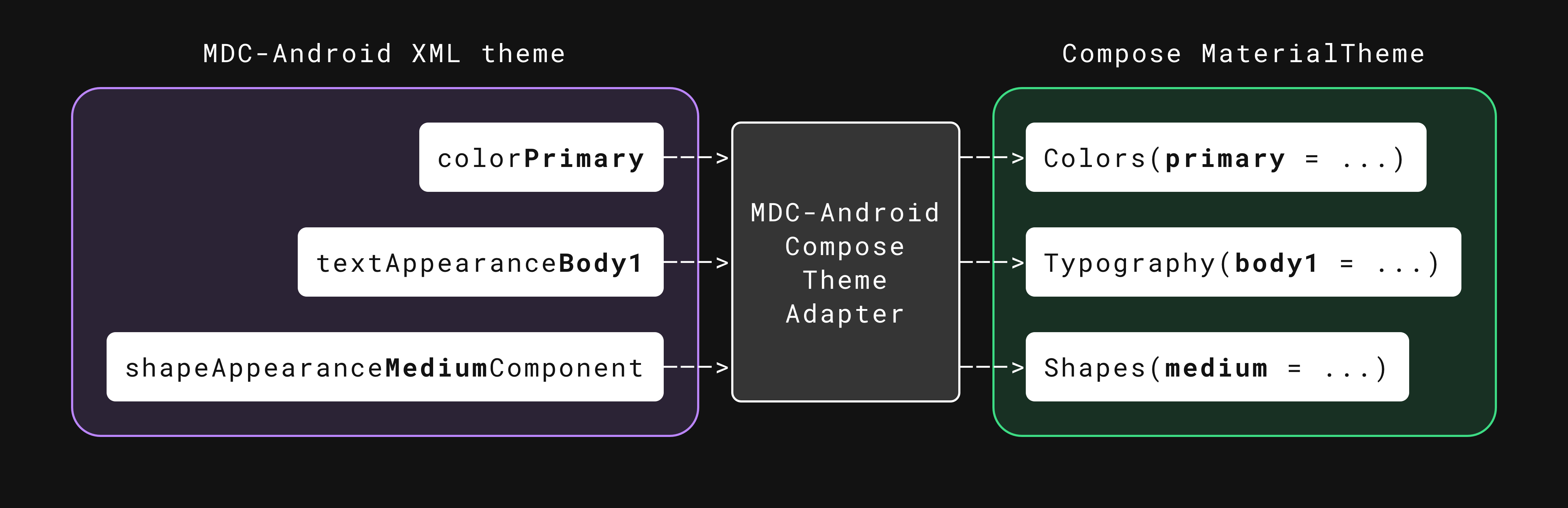 MDC-Android Compose Theme Adapter header