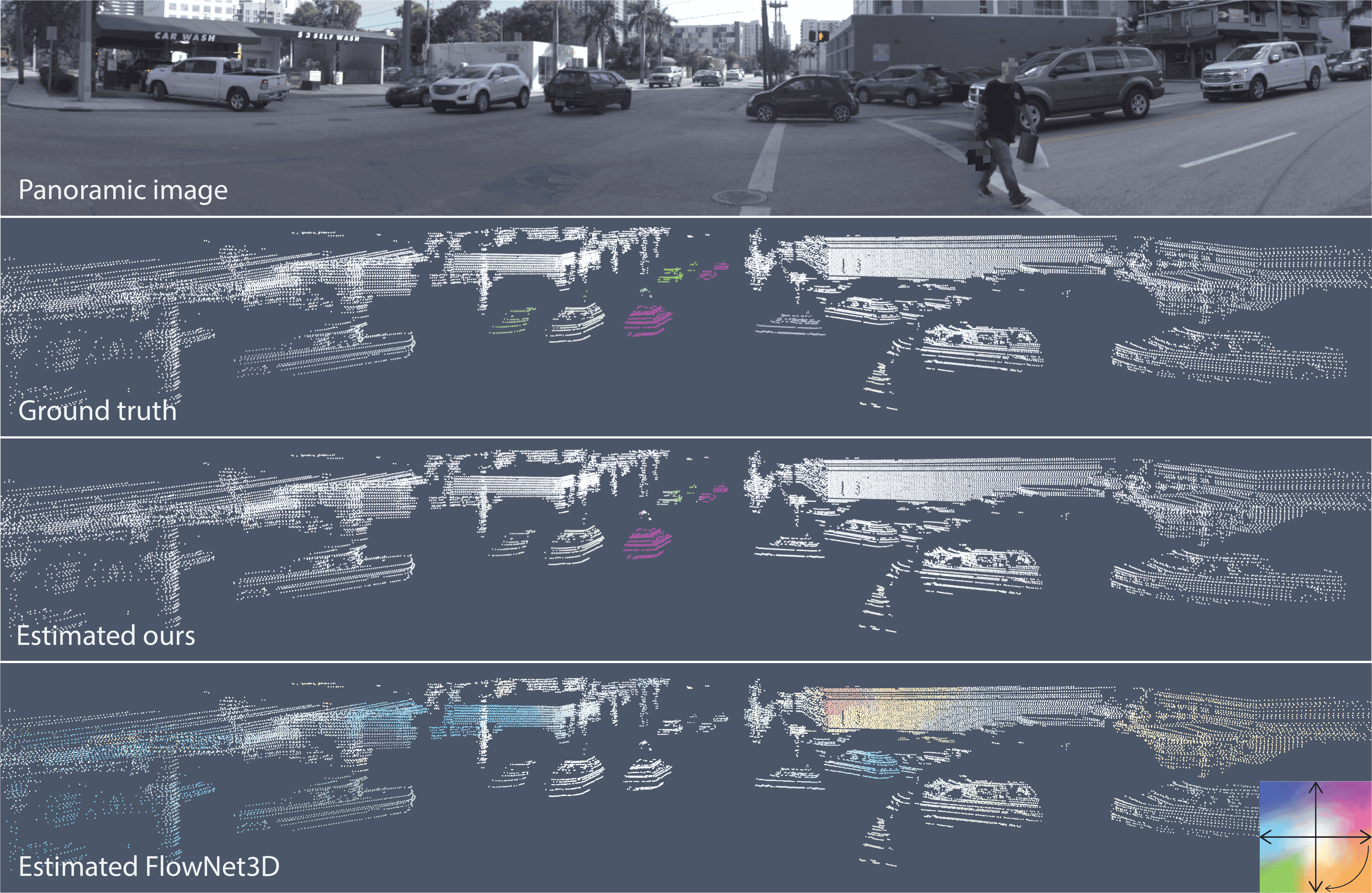 Scene flow results on Argoverse