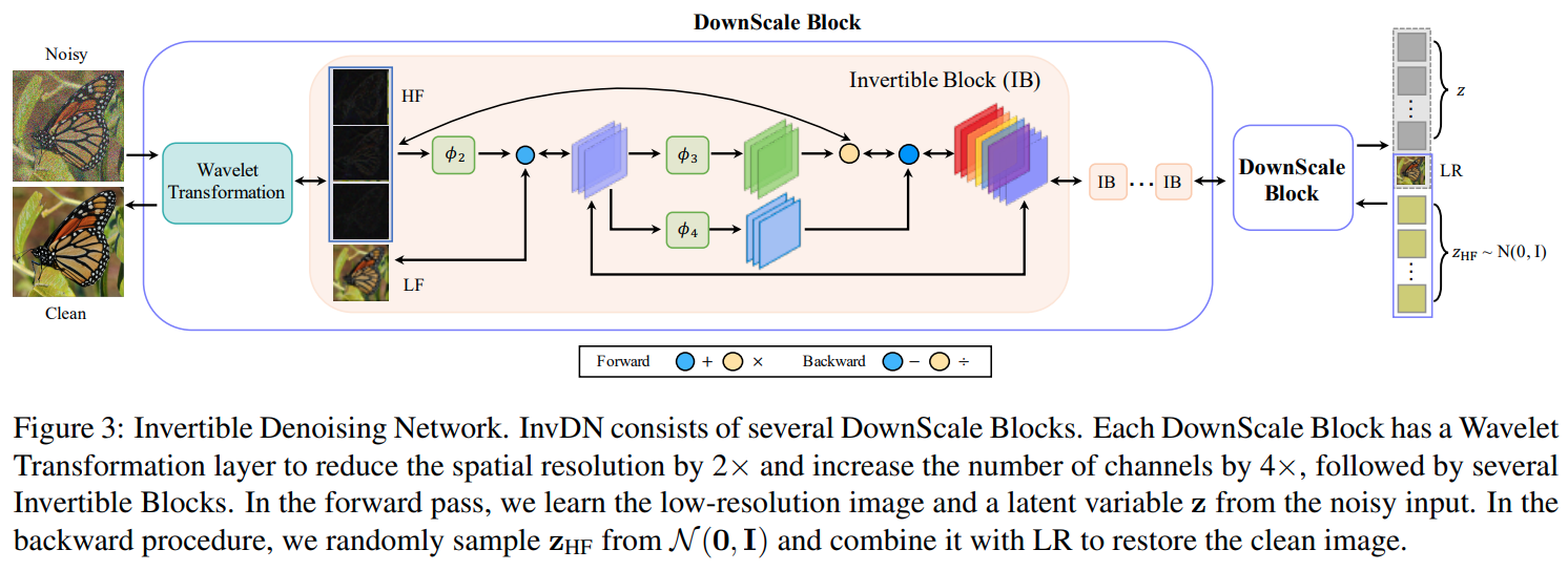 Invertible Architecture