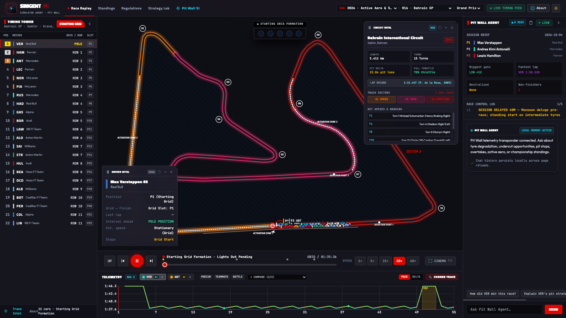 SimGent - 2D Vector Race Replay (Dark Mode)