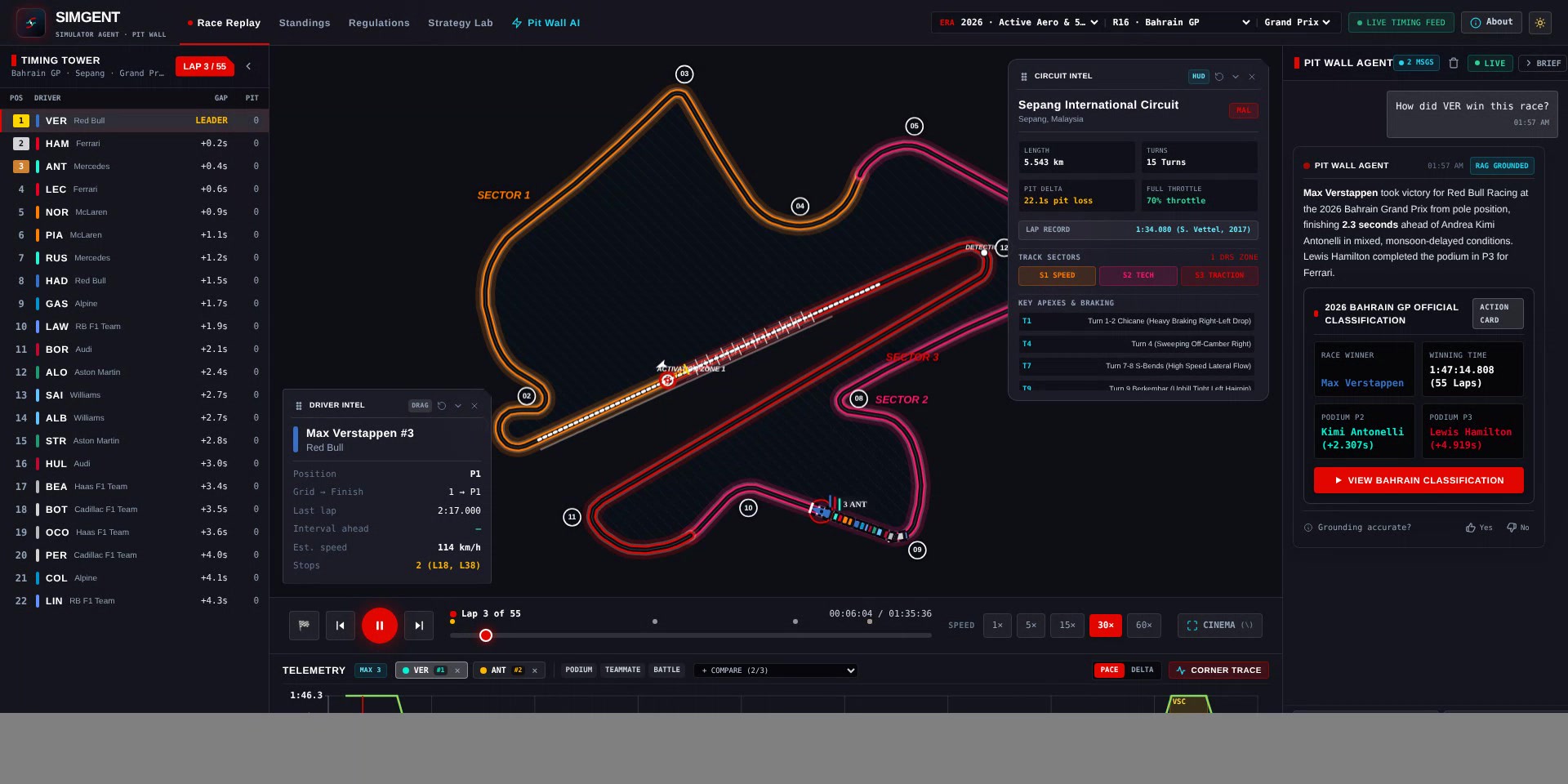 SimGent demo: race replay, telemetry and the pit-wall agent