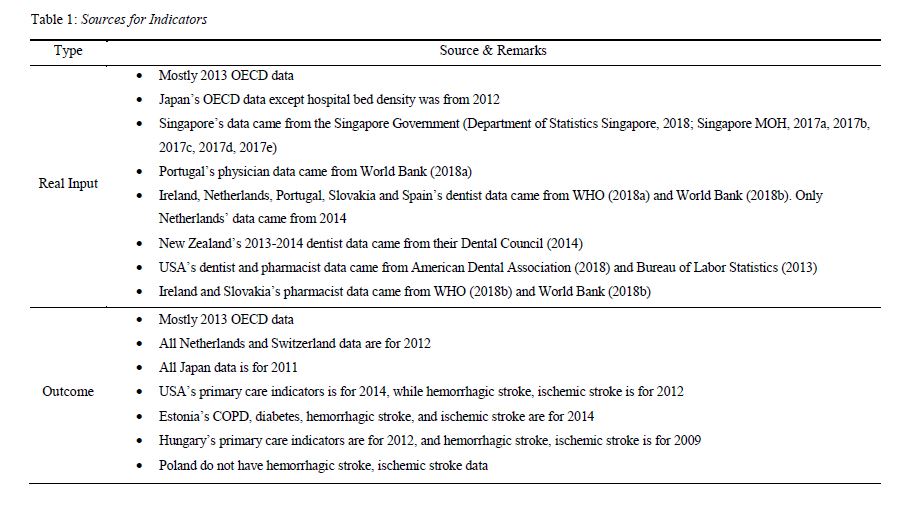 B. Sources of indicators