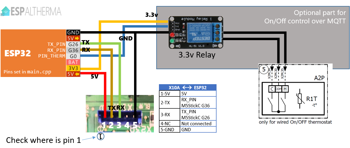 The X10A connector