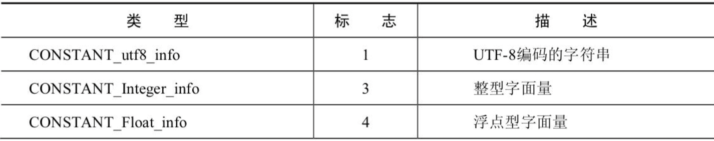 常量池项1