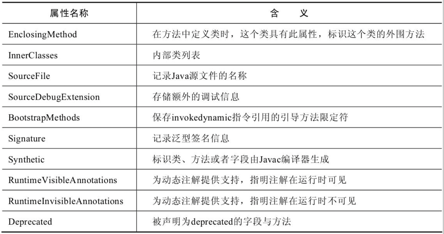 类属性集合