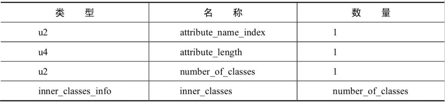 InnerClasses属性