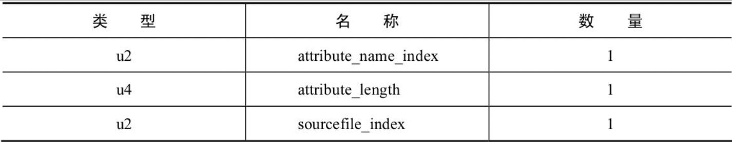 SourceFile属性