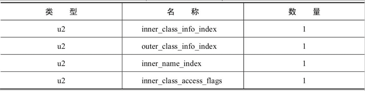 inner_classes_info属性结构