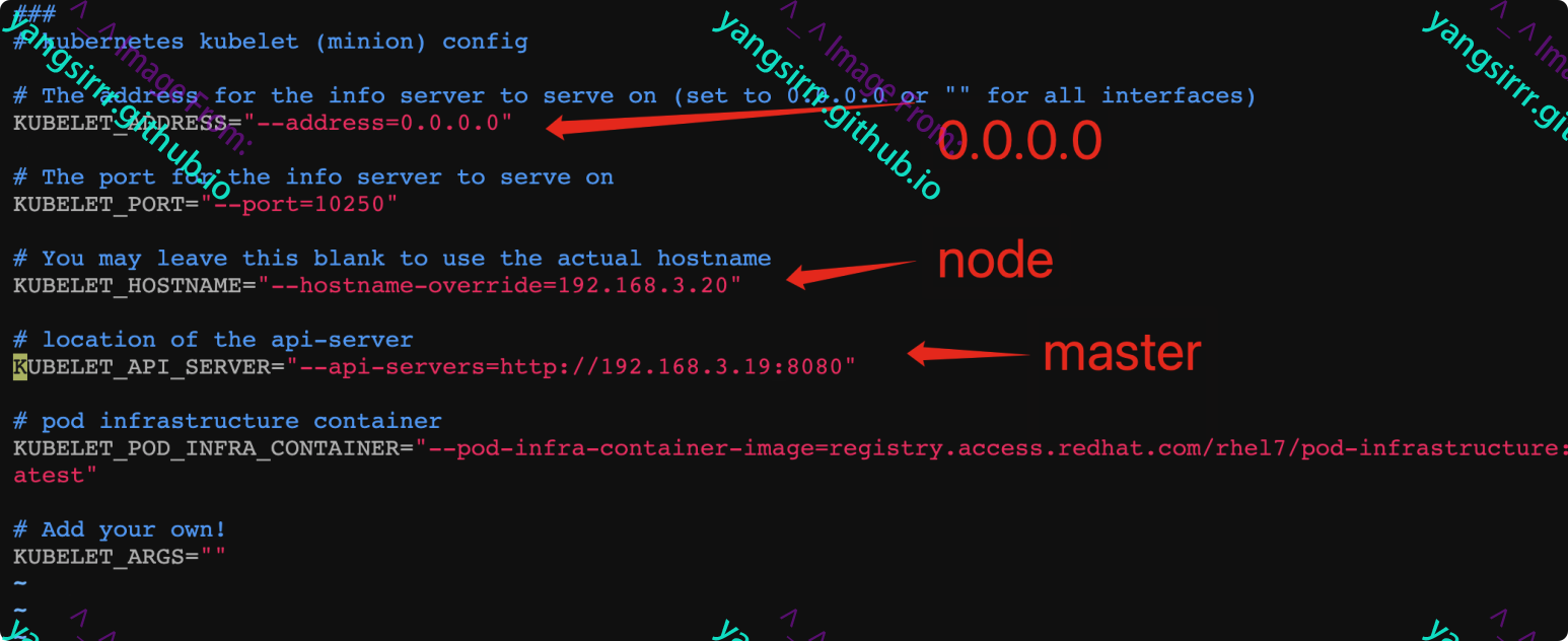 Kubernetes部署应用