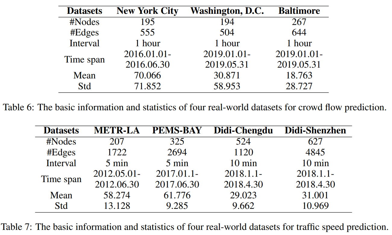 datasets information