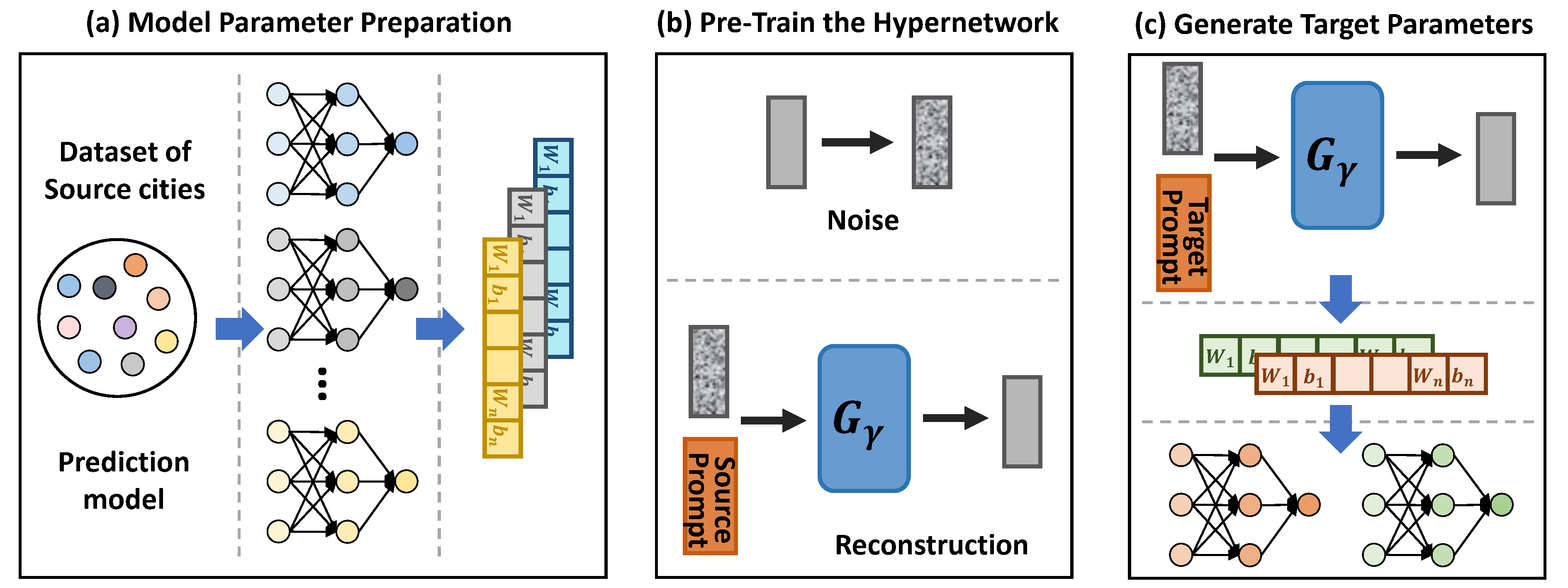 model framework