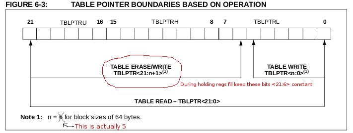 Table pointers