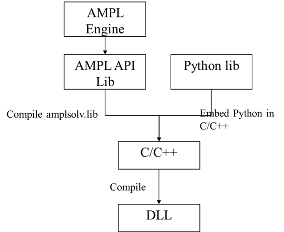 Flowchart