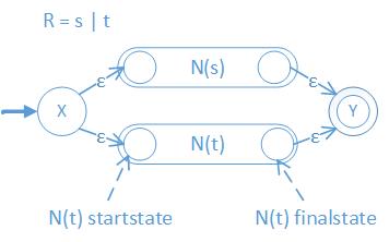 line struct