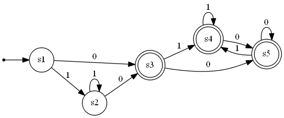 Sample-generated DFA