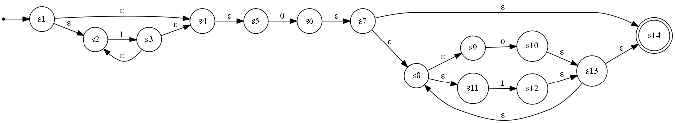 Sample-generated NFA