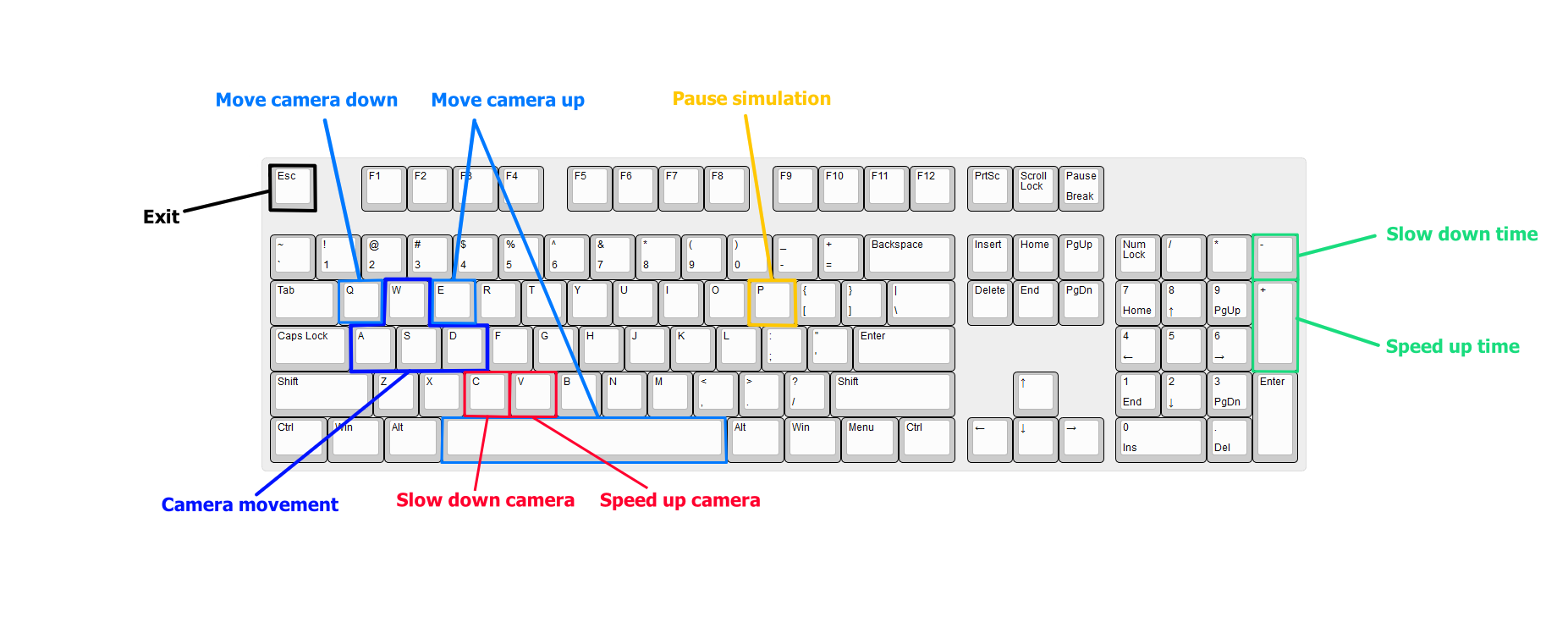 Keyboard controls