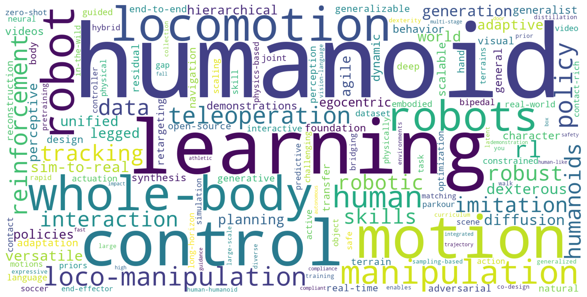 Word Cloud