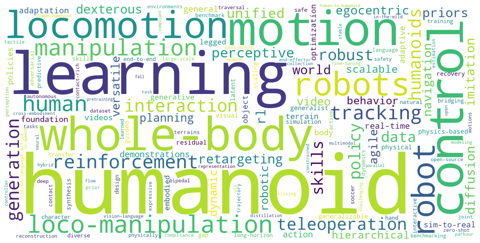 Word Cloud