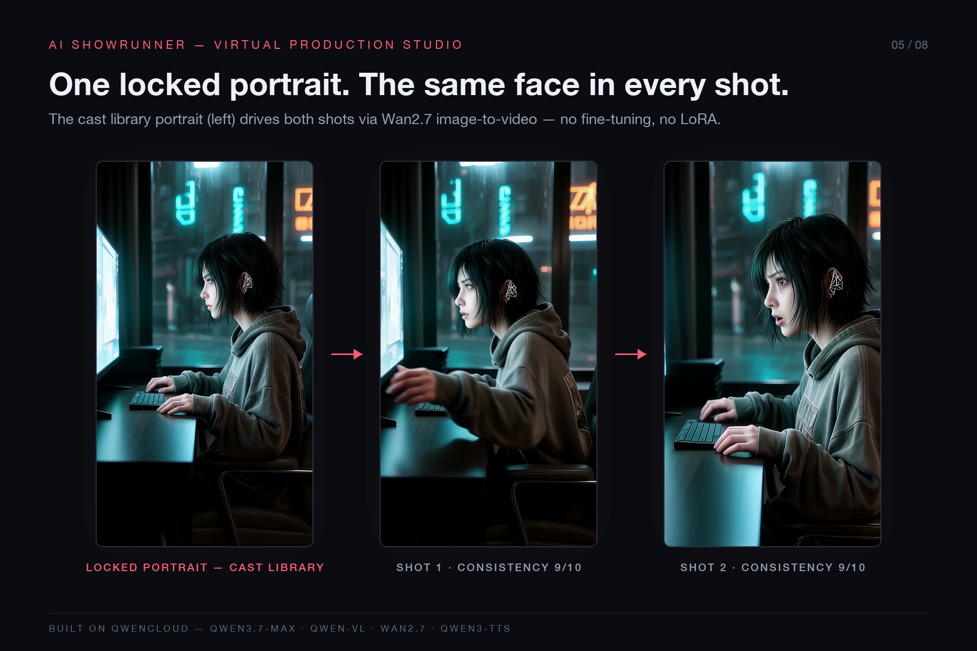 One locked portrait drives every shot