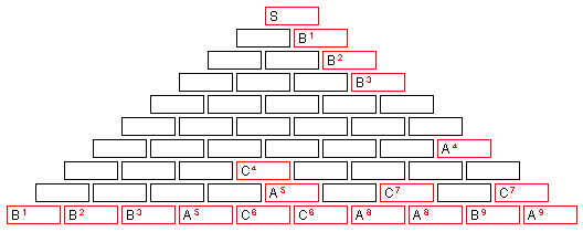 Pyramid example picture