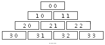 Pyramid indices picture