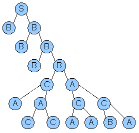 Tree example picture