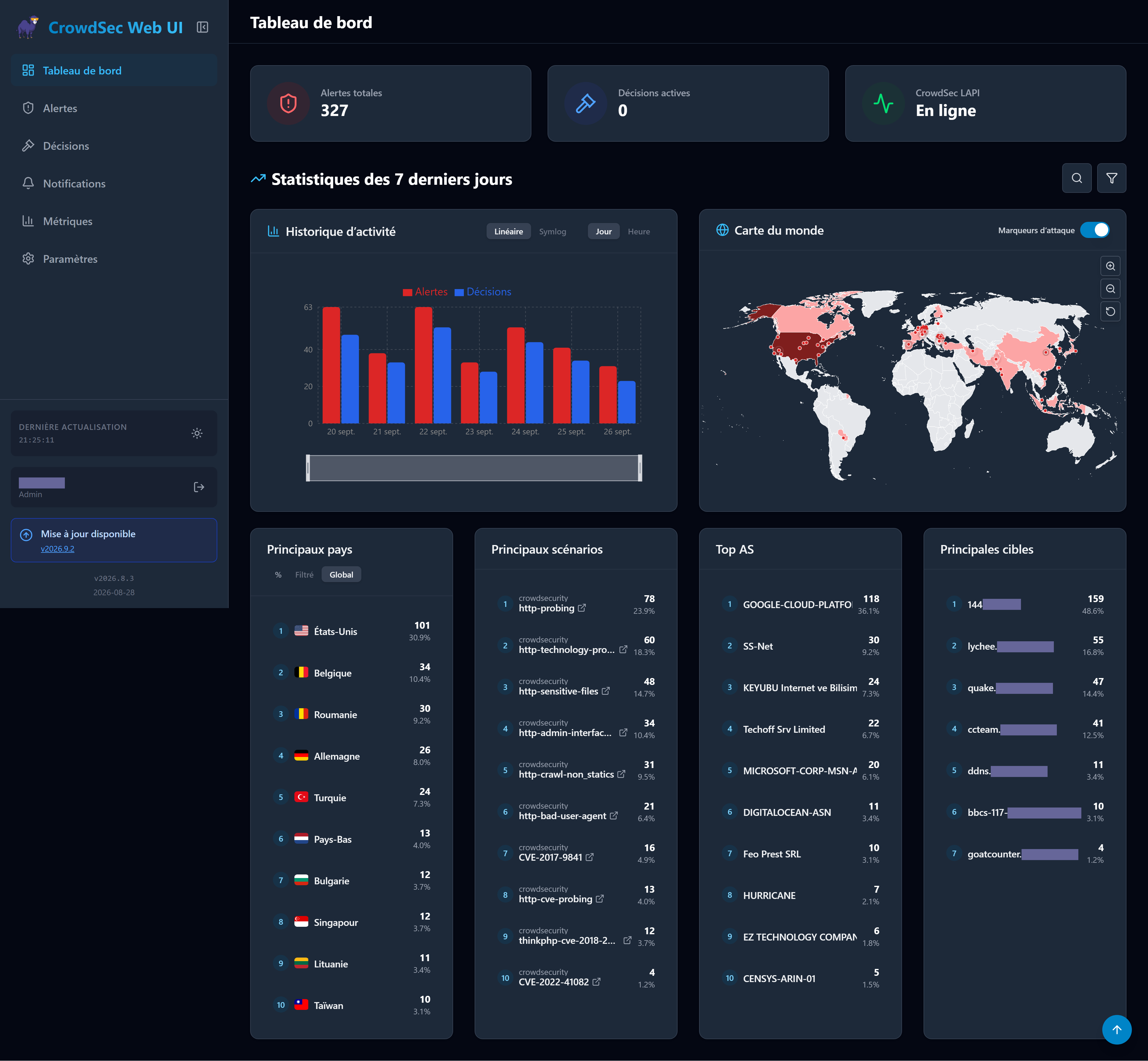 Crowdsec Web UI screenshot
